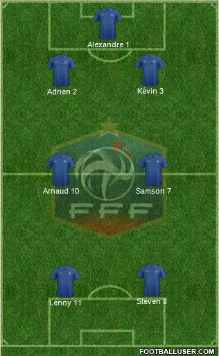 France Formation 2013