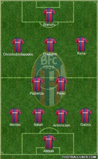 Bologna Formation 2013