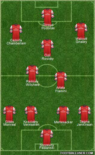 Arsenal Formation 2013