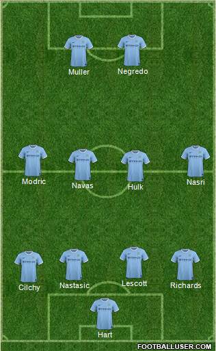 Manchester City Formation 2013
