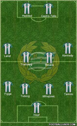 Hammarby IF 4-4-2 football formation