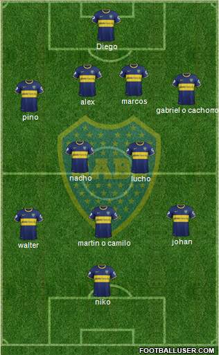 Boca Juniors Formation 2013
