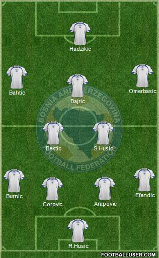 Bosnia and Herzegovina Formation 2013