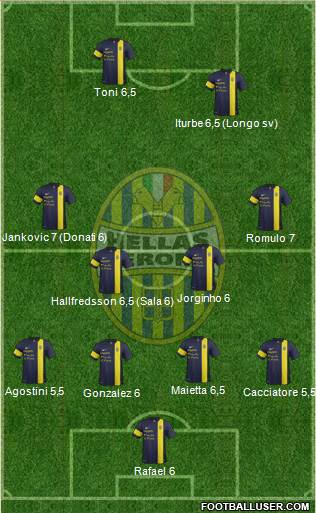 Hellas Verona Formation 2013