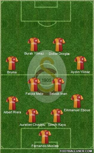 Galatasaray SK Formation 2013