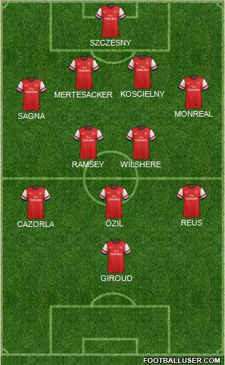 Arsenal Formation 2013