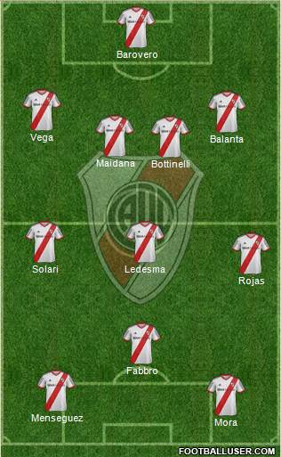 River Plate Formation 2013