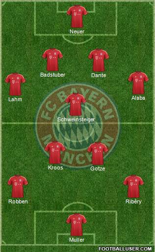 FC Bayern München Formation 2013