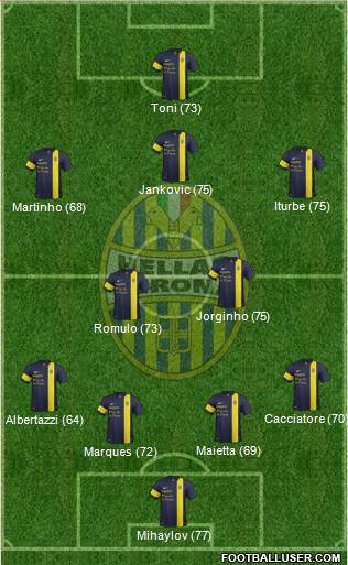 Hellas Verona Formation 2013