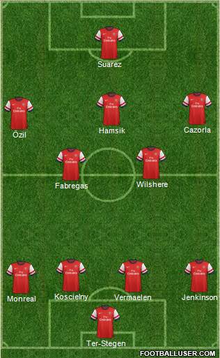 Arsenal Formation 2013