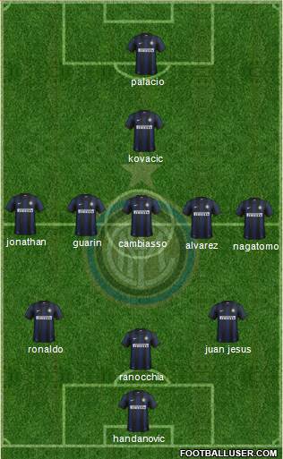F.C. Internazionale Formation 2013