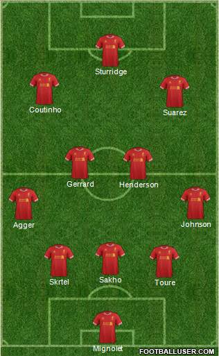 Liverpool Formation 2013