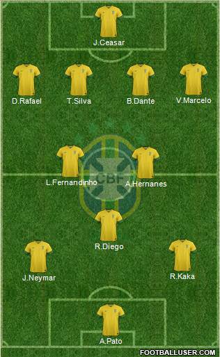 Brazil Formation 2013
