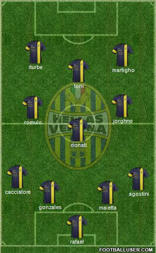Hellas Verona Formation 2013