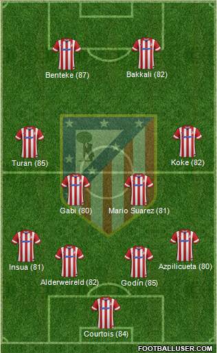 C. Atlético Madrid S.A.D. Formation 2013