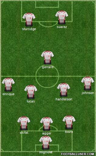 Liverpool Formation 2013