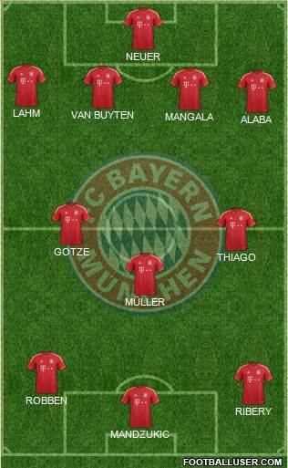 FC Bayern München Formation 2013