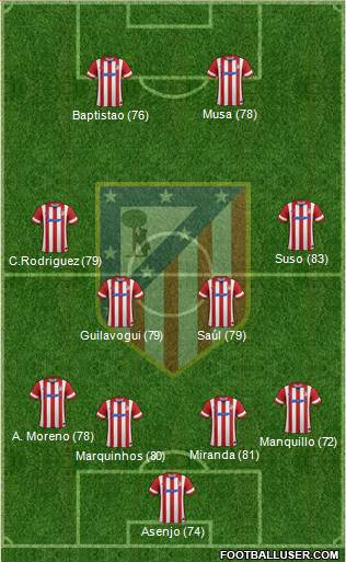 C. Atlético Madrid S.A.D. Formation 2013