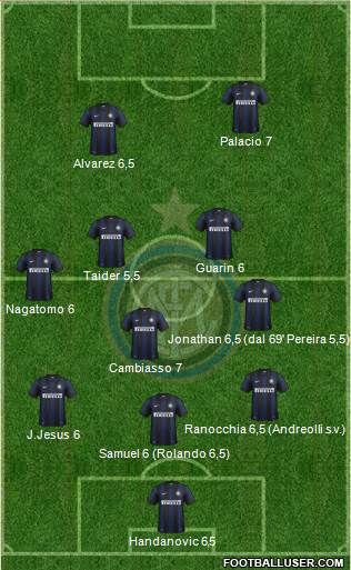 F.C. Internazionale Formation 2013
