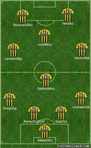 Wellington Phoenix FC Formation 2013