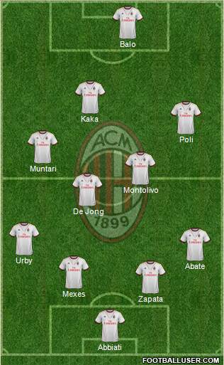 A.C. Milan Formation 2013