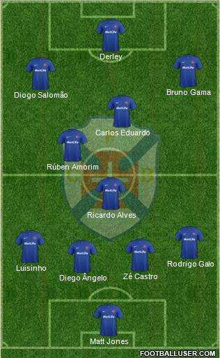 C.F. Os Belenenses - SAD Formation 2013