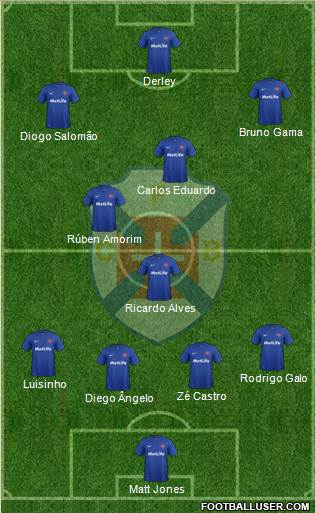 C.F. Os Belenenses - SAD football formation