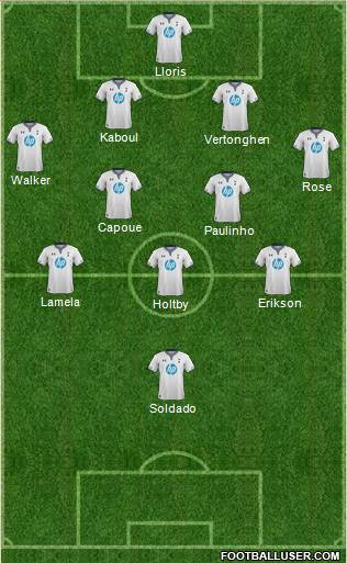 Tottenham Hotspur Formation 2013