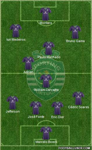 Sporting Clube de Portugal - SAD Formation 2013