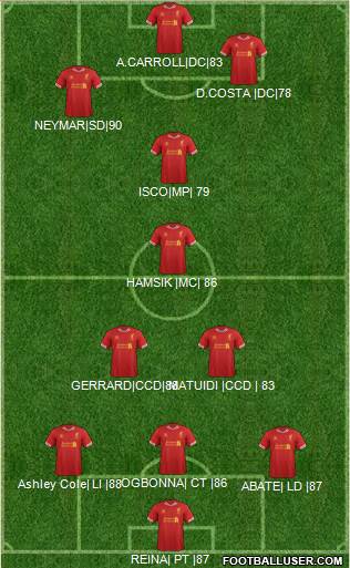 Liverpool Formation 2013