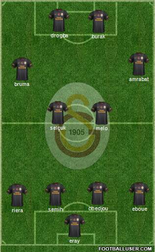 Galatasaray SK Formation 2013