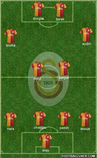 Galatasaray SK Formation 2013