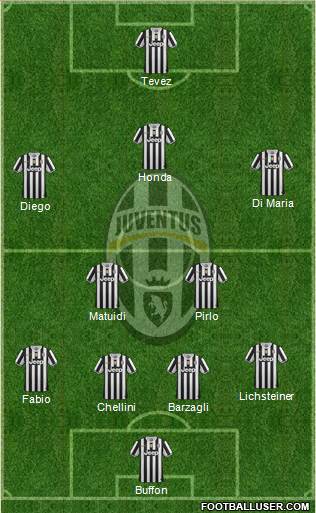 Juventus Formation 2013