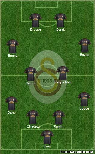 Galatasaray SK Formation 2013