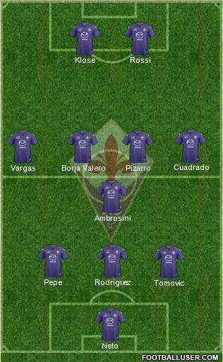 Fiorentina Formation 2013