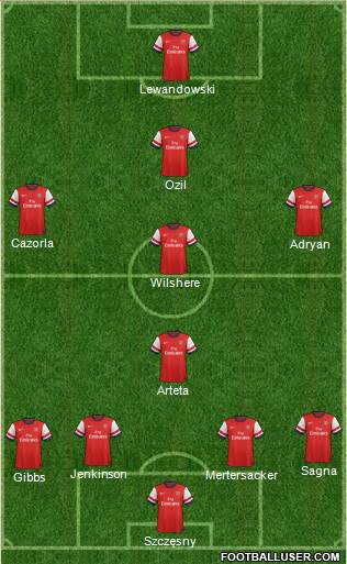 Arsenal Formation 2013
