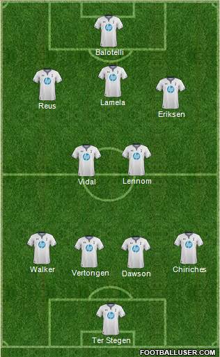 Tottenham Hotspur Formation 2013