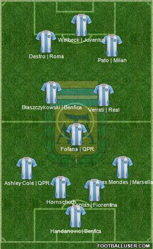 Argentina Formation 2013
