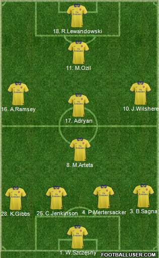 Arsenal Formation 2013