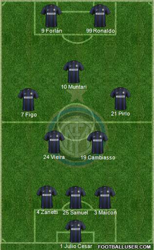 F.C. Internazionale Formation 2013