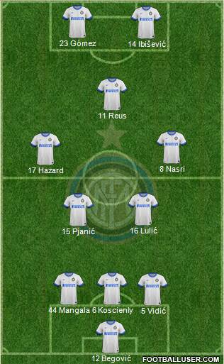 F.C. Internazionale Formation 2013