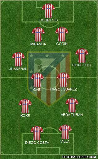 C. Atlético Madrid S.A.D. Formation 2013