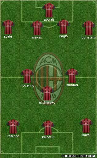 A.C. Milan Formation 2013