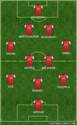 Arsenal Formation 2013
