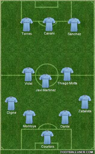 Manchester City Formation 2013