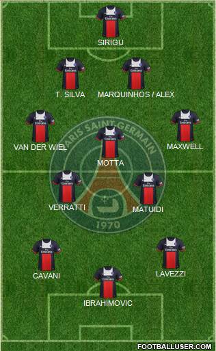 Paris Saint-Germain Formation 2013