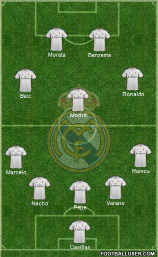Real Madrid C.F. Formation 2013