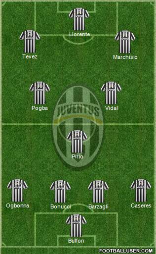 Juventus Formation 2013