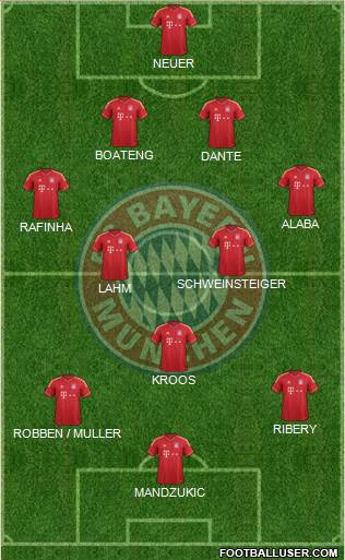FC Bayern München Formation 2013