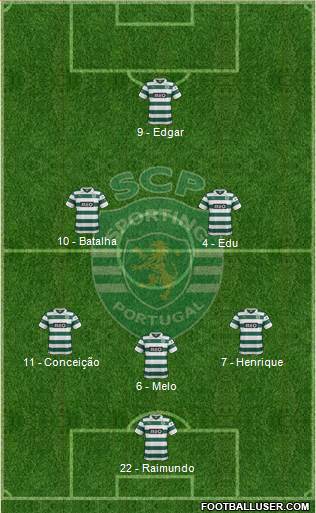 Sporting Clube de Portugal - SAD Formation 2013